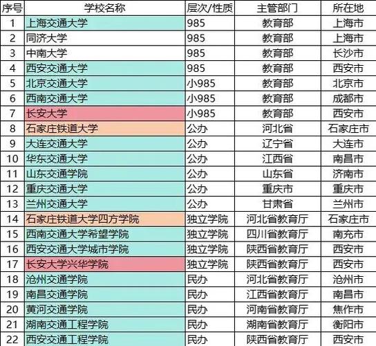 铁路大学录取分数线是多少？-图3