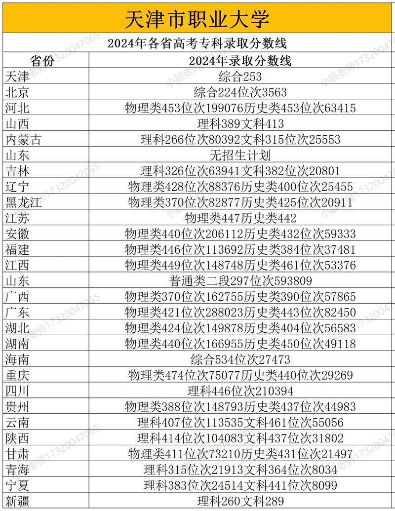 天津上中专录取分数是多少?-图3 天津上中专录取分数是多少?-图3