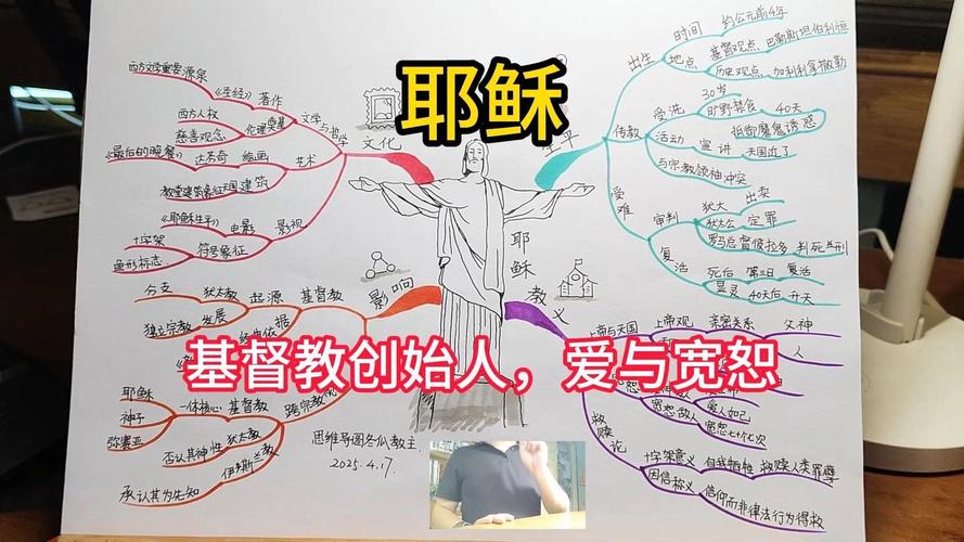 宗教思维的本质是什么?-图1 宗教思维的本质是什么?-图1