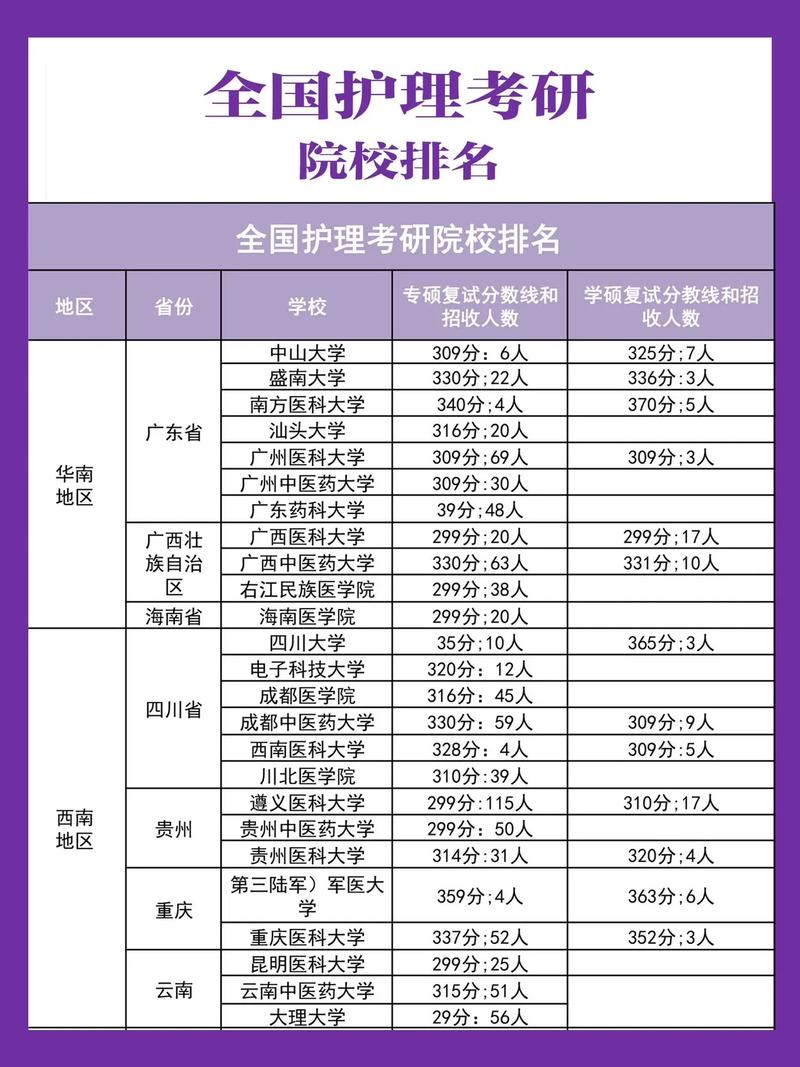 护理考研哪个专业学校好?-图1 护理考研哪个专业学校好?-图1