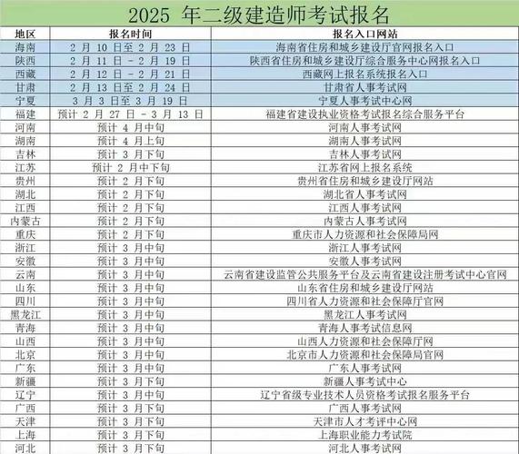 四川二建报名条件有哪些具体要求?-图3 四川二建报名条件有哪些具体要求?-图3