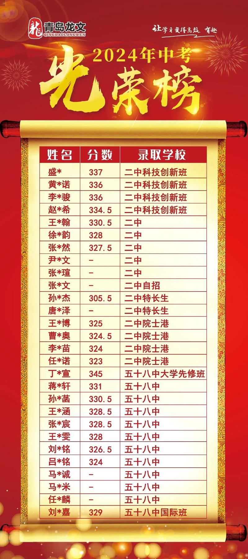 延庆中考状元录取分是多少?-图3 延庆中考状元录取分是多少?-图3