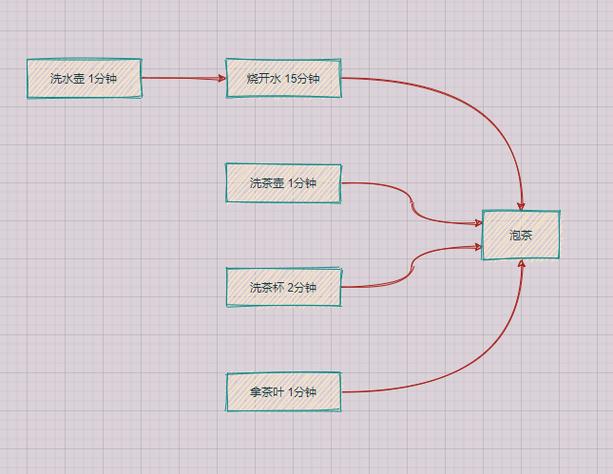 统筹方法思维导图如何高效统筹任务？-图1