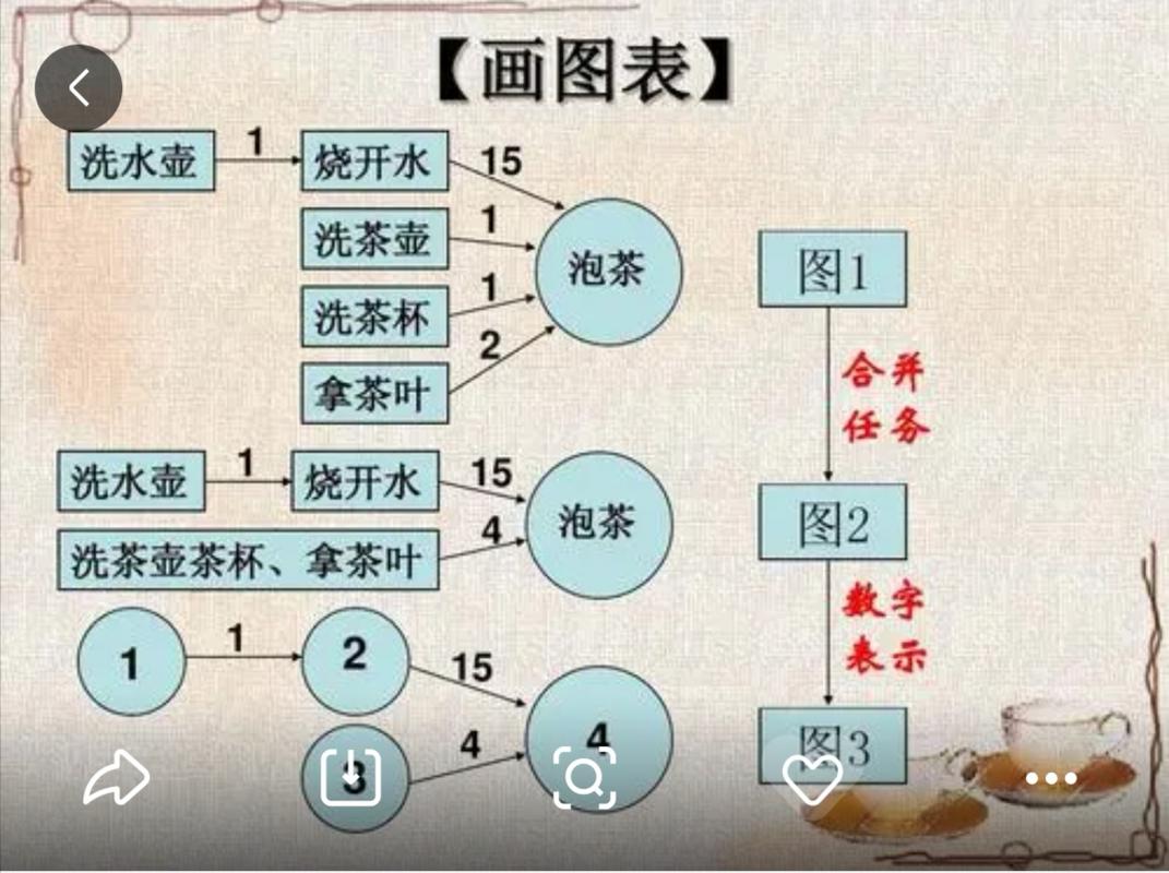 统筹方法思维导图如何高效统筹任务？-图3