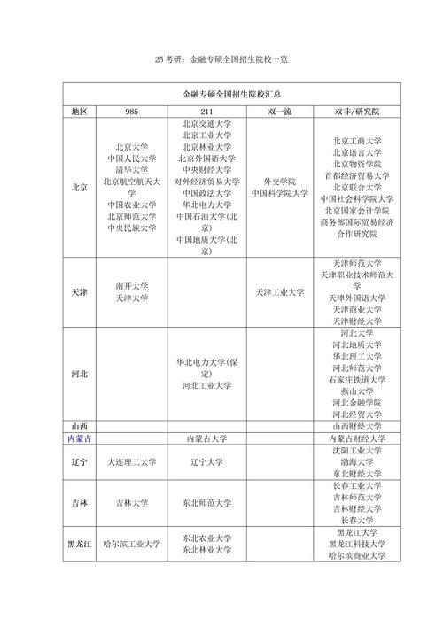 考研财经类学校怎么选?-图1 考研财经类学校怎么选?-图1