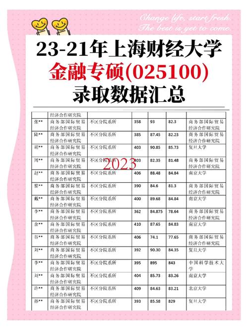 考研财经类学校怎么选？-图2