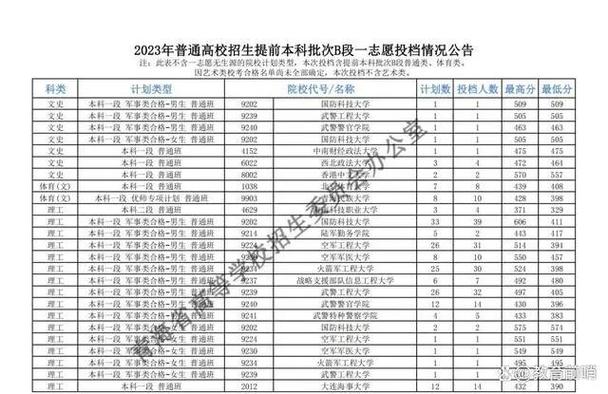 青海提前批录取率究竟是多少?-图1 青海提前批录取率究竟是多少?-图1