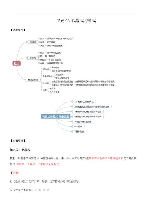 初中数学代数思维导图如何构建有效?-图3 初中数学代数思维导图如何构建有效?-图3