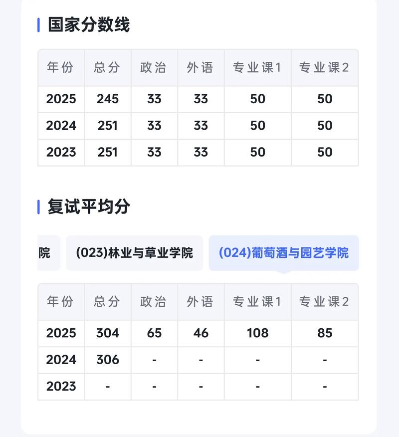 宁夏农业学院录取分数线是多少？-图1