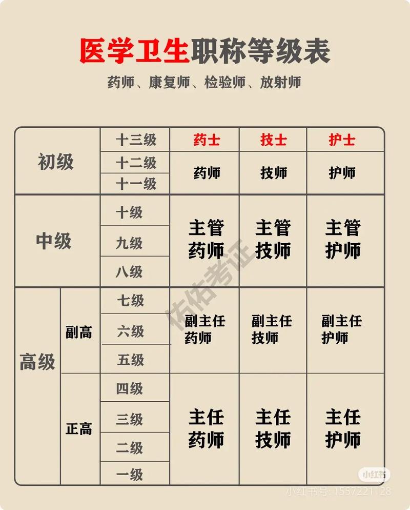 卫生高级专业报名条件具体有哪些要求?-图1 卫生高级专业报名条件具体有哪些要求?-图1