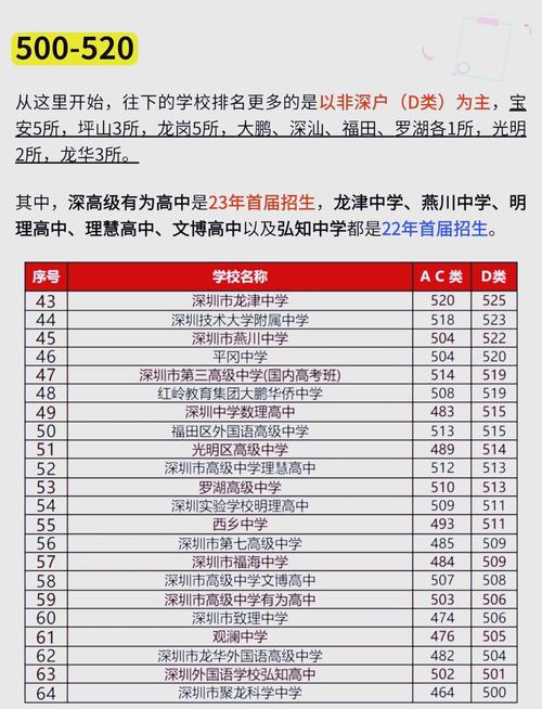 深圳聚龙中学录取分数线是多少?-图1 深圳聚龙中学录取分数线是多少?-图1