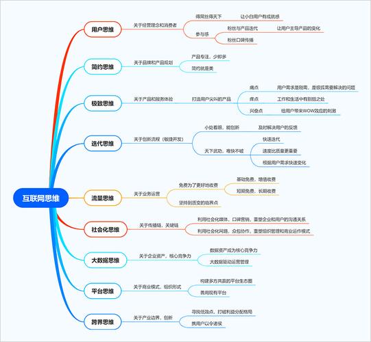 互联网思维的核心特征究竟有哪些?-图3 互联网思维的核心特征究竟有哪些?-图3
