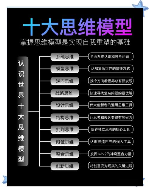 创造性思维的基本过程是怎样的?-图1 创造性思维的基本过程是怎样的?-图1