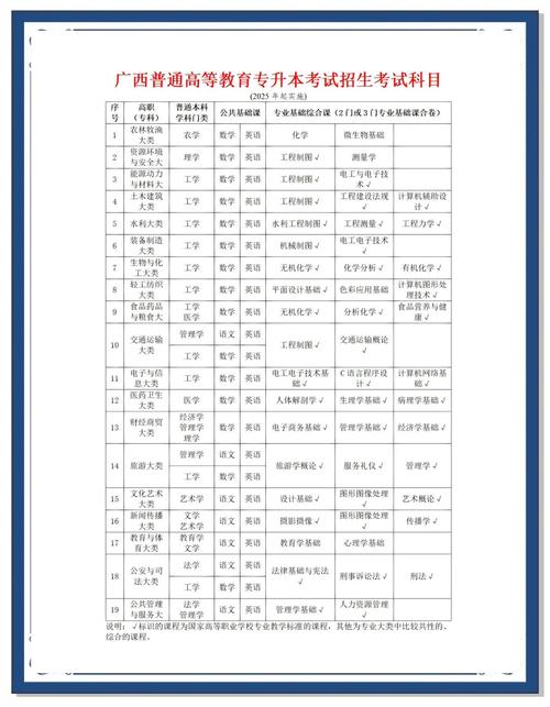 广西哪个大学设考点?-图1 广西哪个大学设考点?-图1