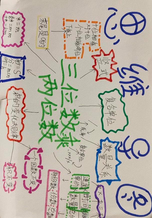 小学四年级思维导图该怎么画?-图1 小学四年级思维导图该怎么画?-图1