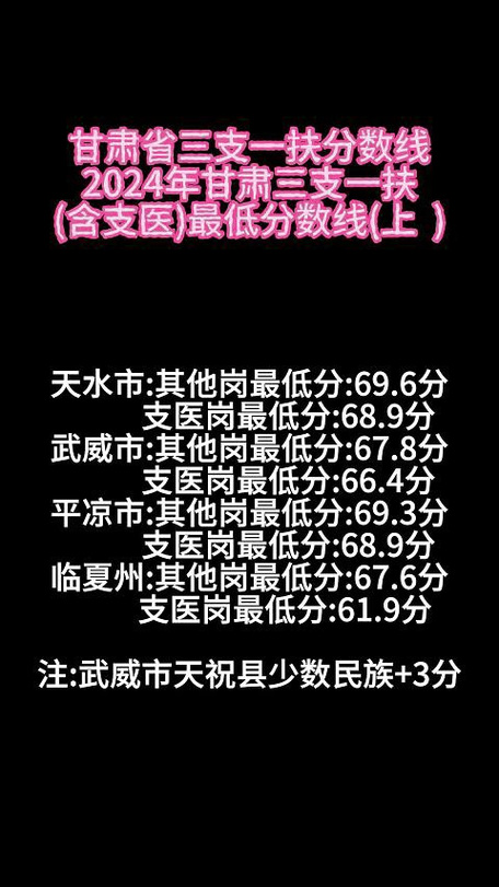 甘肃文科录取分数线是多少？-图1