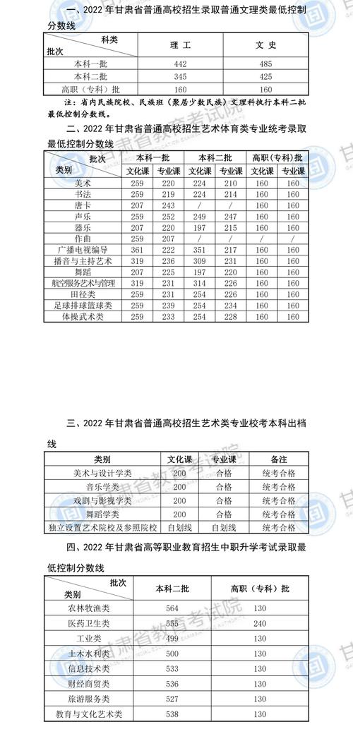 甘肃文科录取分数线是多少？-图3