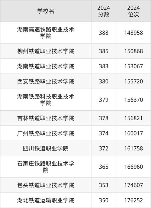 陕西铁路学校录取分数线是多少？-图3