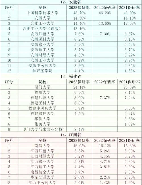 哪个省保研人数最多？-图1