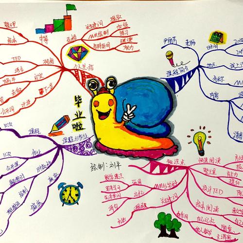 毕业季活动思维导图，如何高效规划落地？-图1