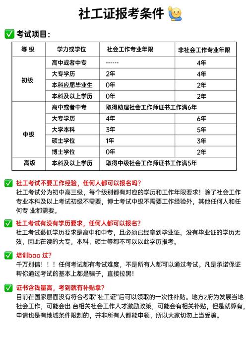 广东中级社工证报名条件有哪些具体要求?-图1 广东中级社工证报名条件有哪些具体要求?-图1
