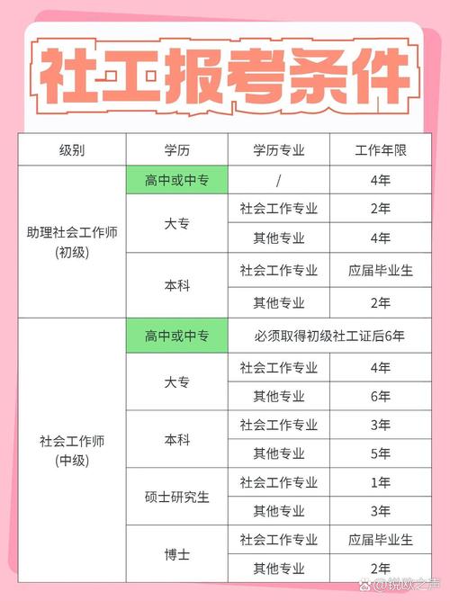 广东中级社工证报名条件有哪些具体要求?-图2 广东中级社工证报名条件有哪些具体要求?-图2