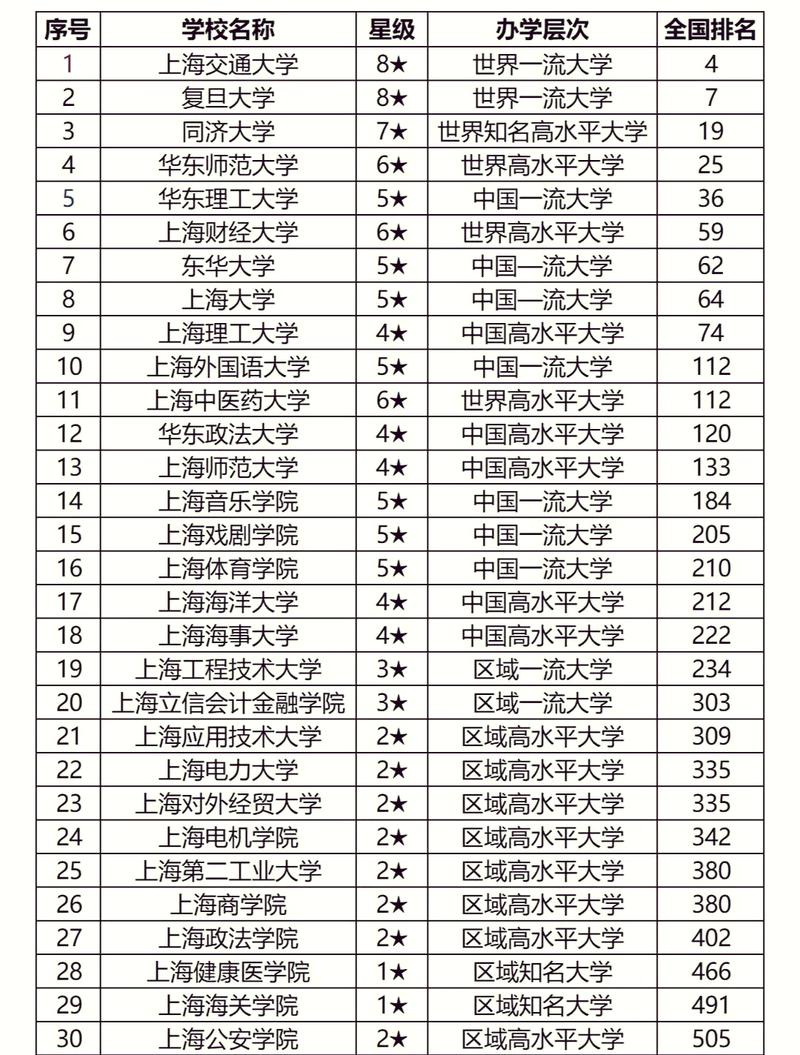 化学选交大还是复旦?-图1 化学选交大还是复旦?-图1