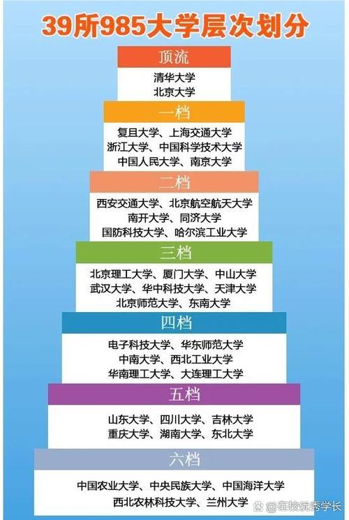 化学选交大还是复旦?-图3 化学选交大还是复旦?-图3
