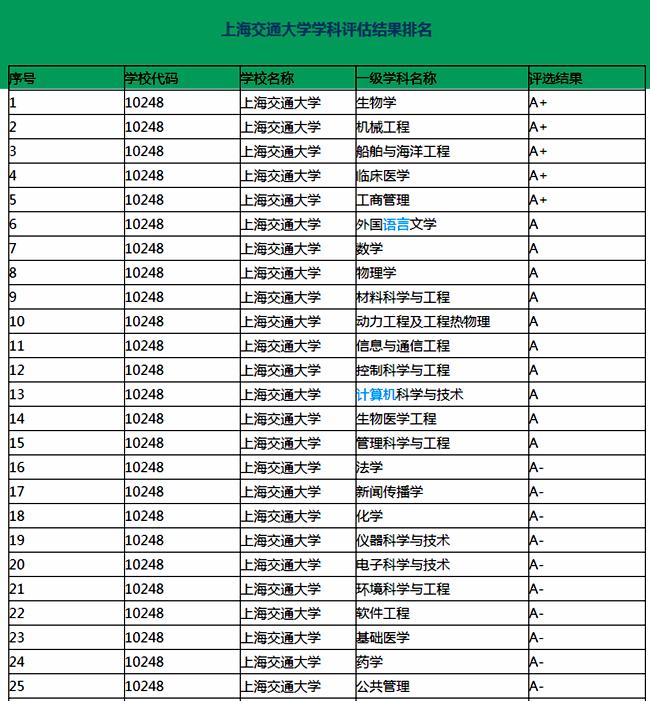 化学选交大还是复旦？-图2