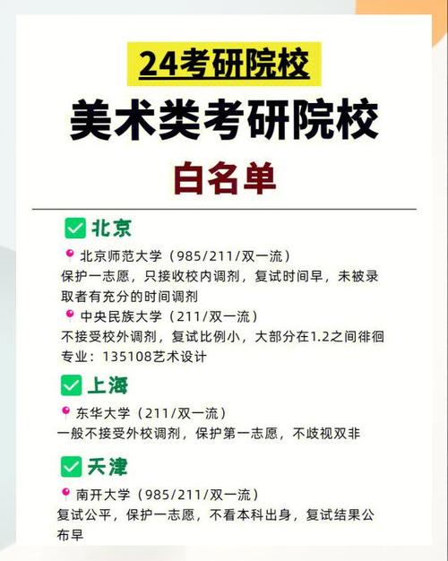 考研美术学校哪个好考些？-图1