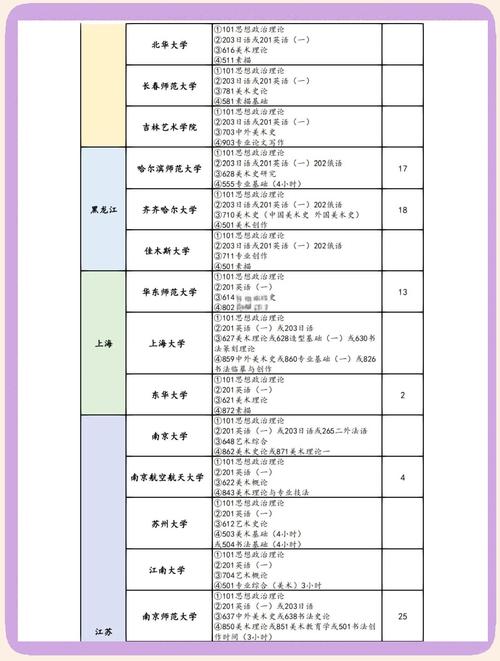 考研美术学校哪个好考些？-图2