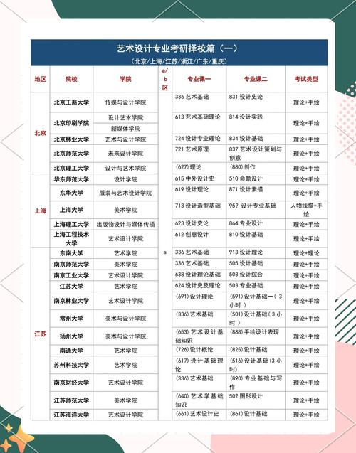 考研美术学校哪个好考些？-图3