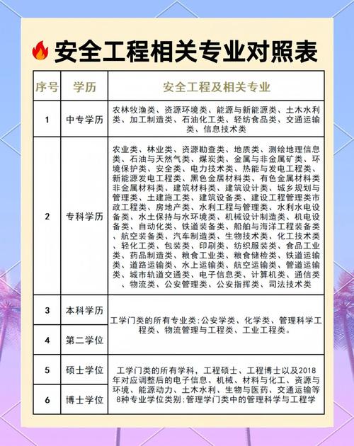 助安师报名条件有哪些？-图2
