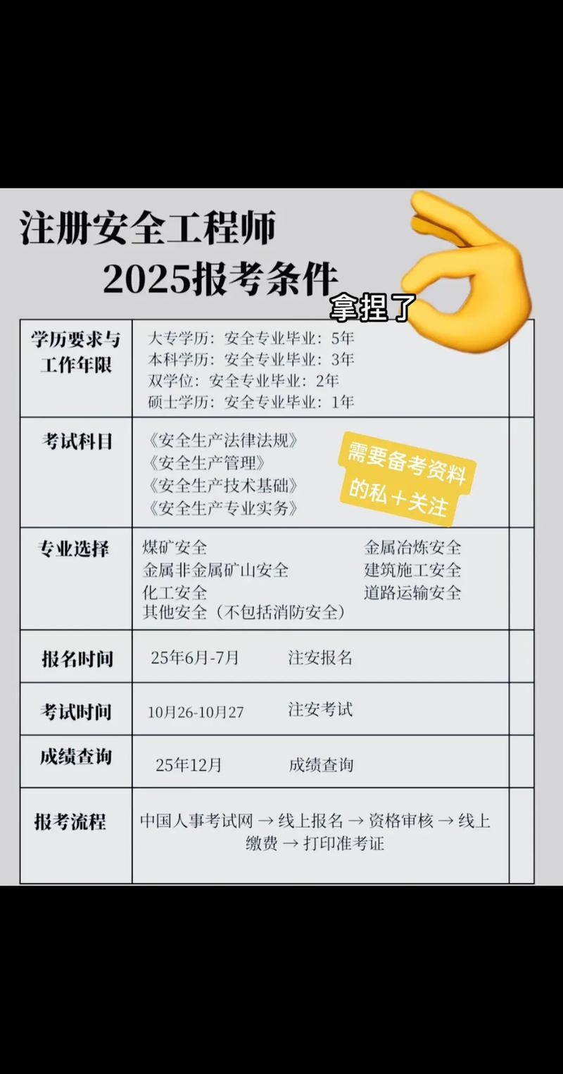 助安师报名条件有哪些？-图3