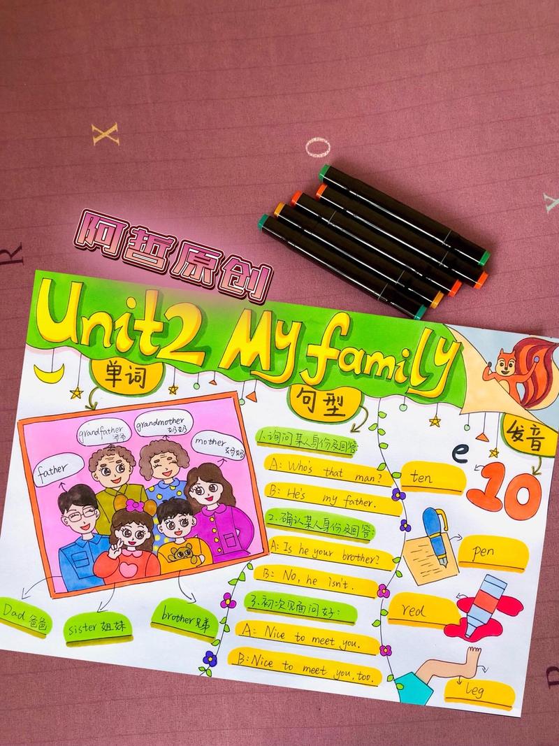 英语思维导图家庭如何高效学习？-图1