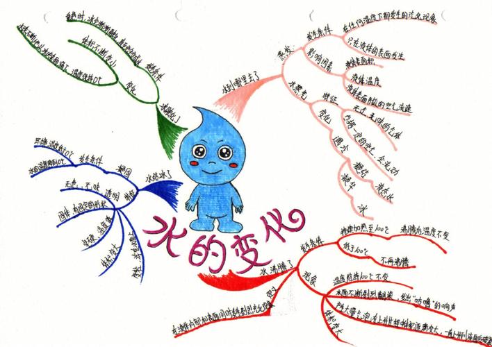 科学三年级上思维导图，怎么用才高效？-图3