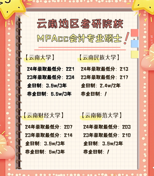 云南MPAcc哪所上岸难度低？-图1