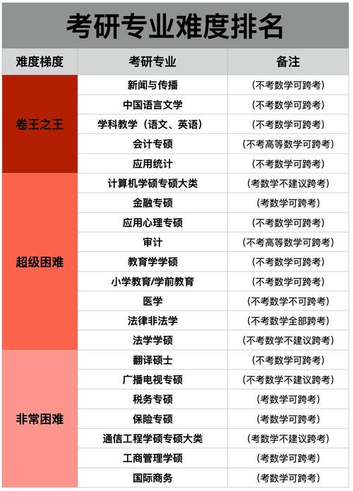 临本考研选专业，临床还是跨考更优？-图3