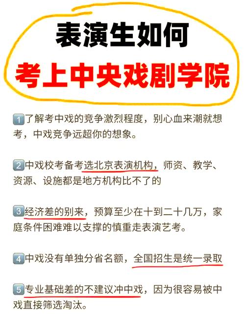 北京中戏录取分数线是多少？-图1