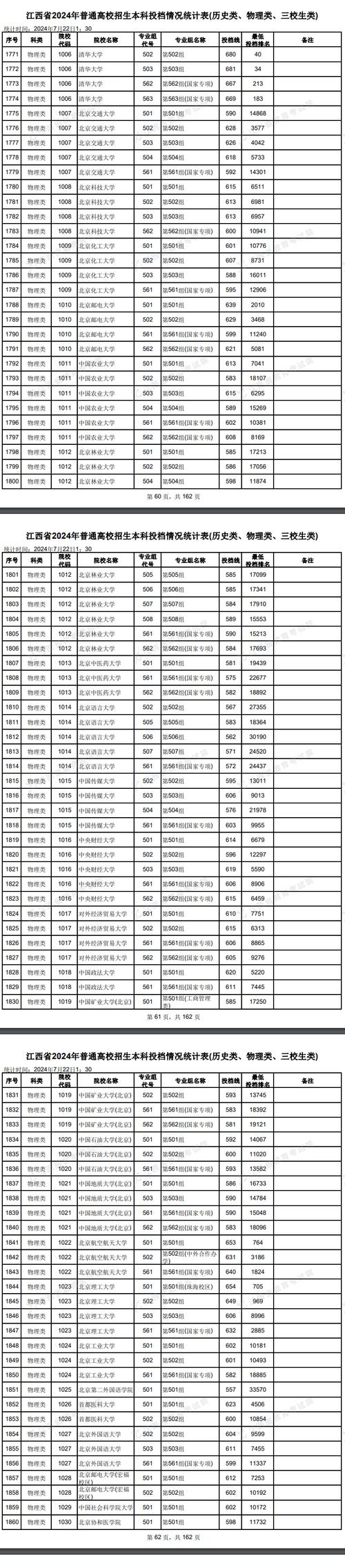 江西本科艺术录取线具体是多少？-图2