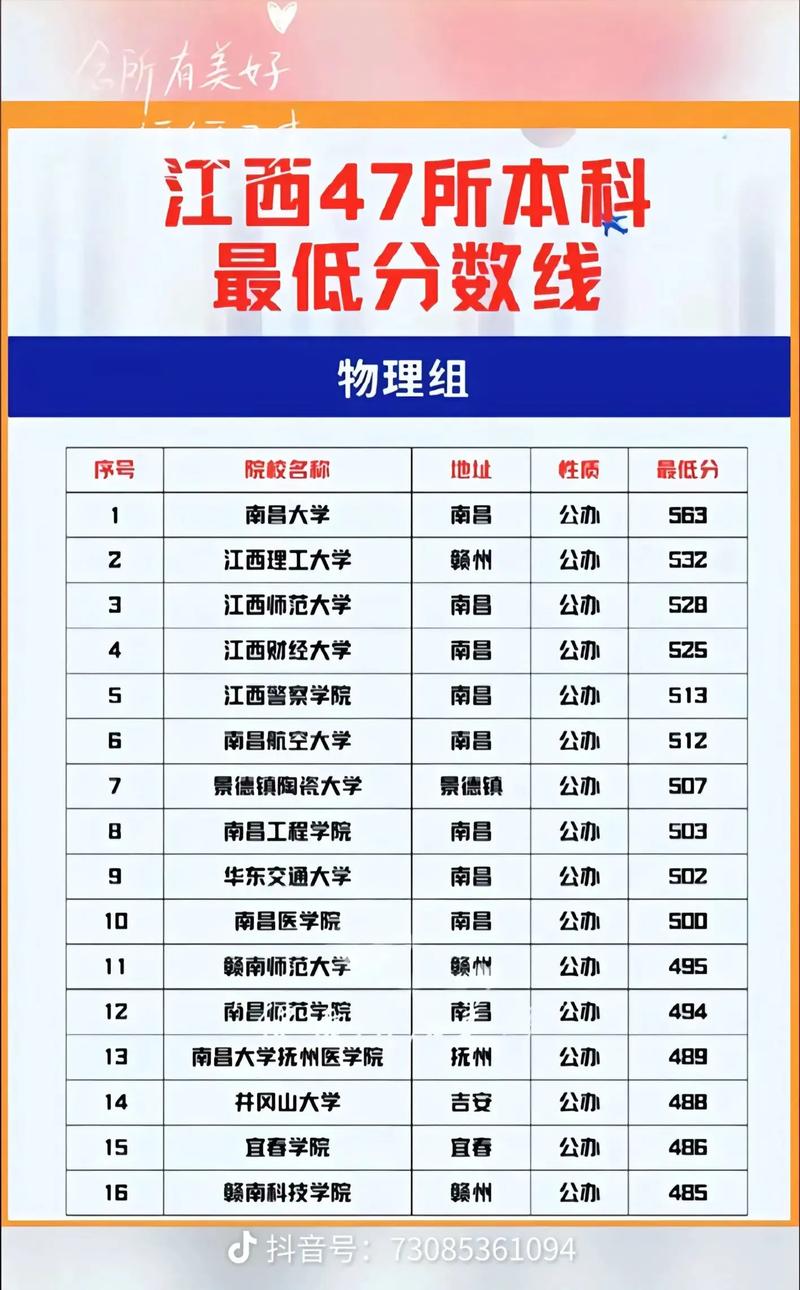 江西本科艺术录取线具体是多少？-图3
