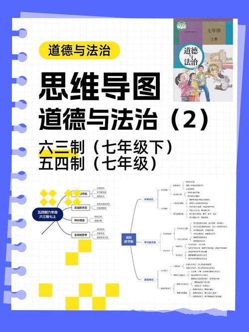 初中政治思维导图图片怎么用?-图3 初中政治思维导图图片怎么用?-图3