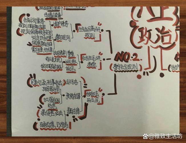 初中政治思维导图图片怎么用?-图2 初中政治思维导图图片怎么用?-图2