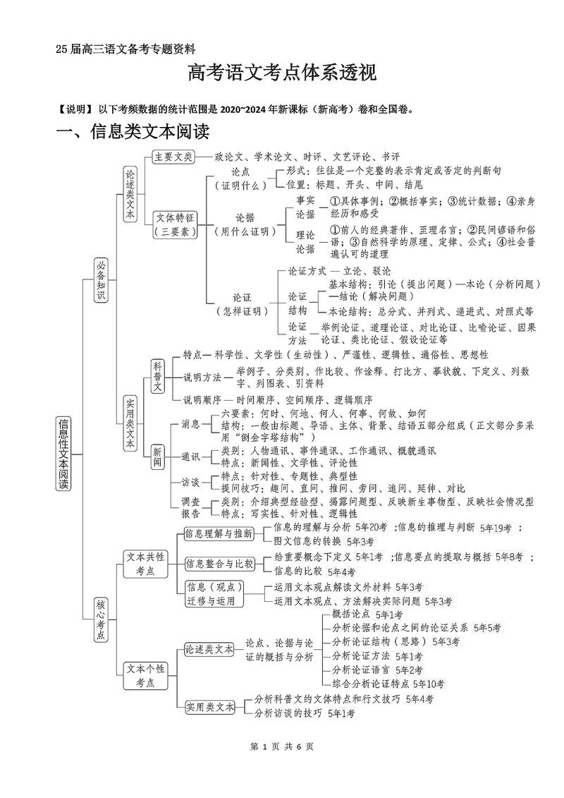 高考思维,究竟是什么?-图1 高考思维,究竟是什么?-图1