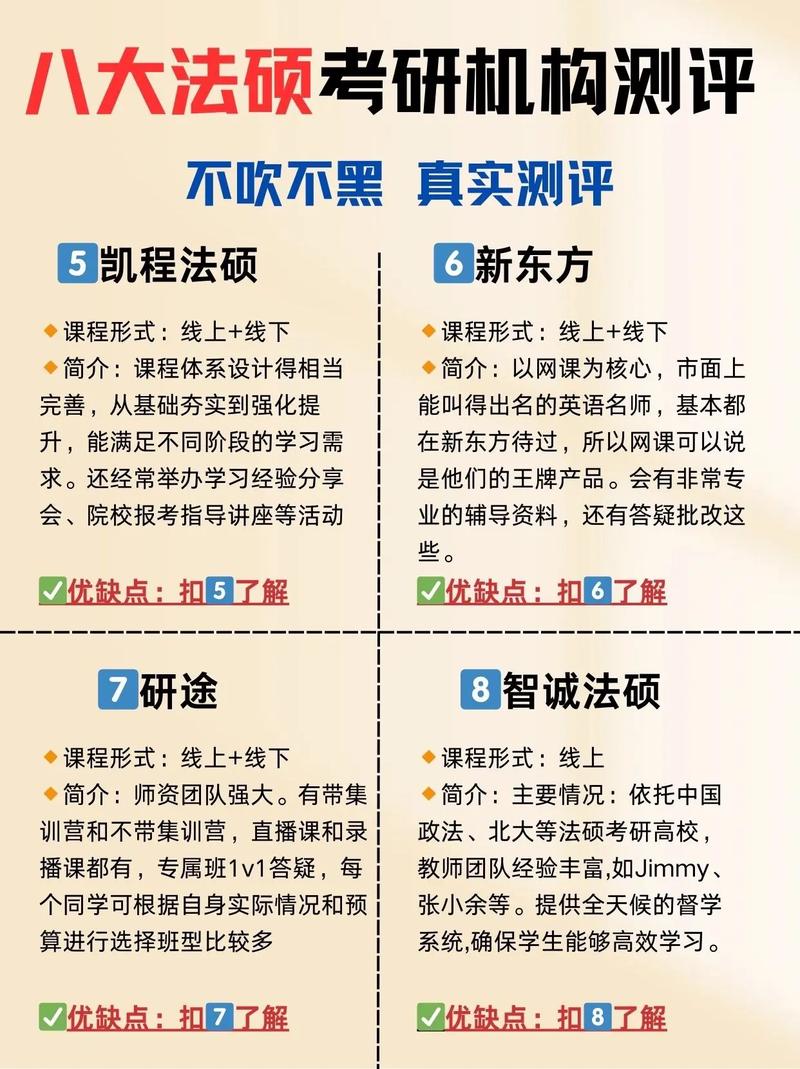 法硕考研机构哪家强?专业师资与上岸率怎么选?-图1 法硕考研机构哪家强?专业师资与上岸率怎么选?-图1