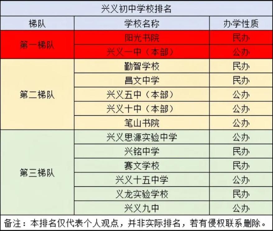 兴义八中录取排名多少？-图3