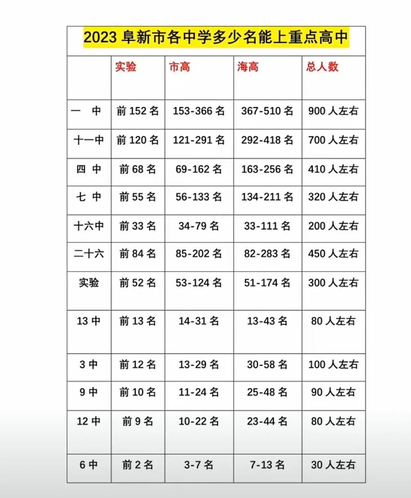 孝昌县中考录取率究竟是多少？-图3