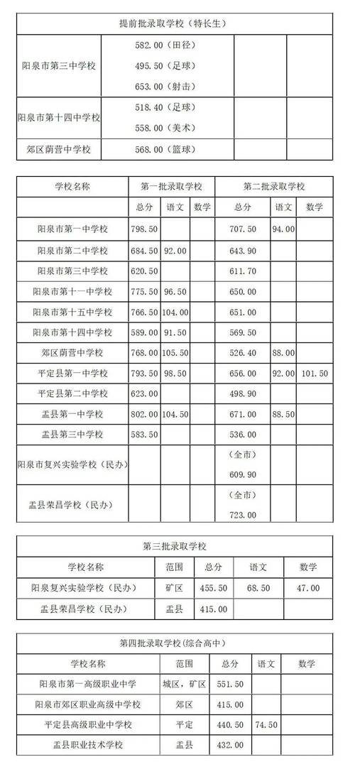 孝昌县中考录取率究竟是多少？-图1