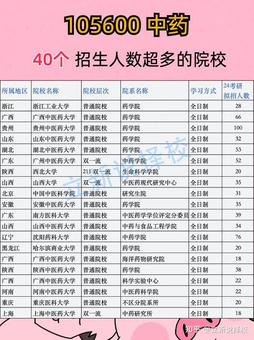 药学考研培训班哪个好？-图3