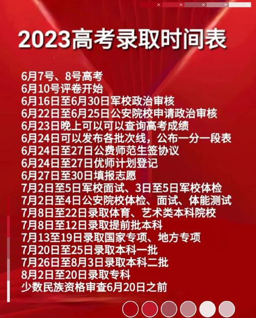 去年高考录取几月几号开始？-图3